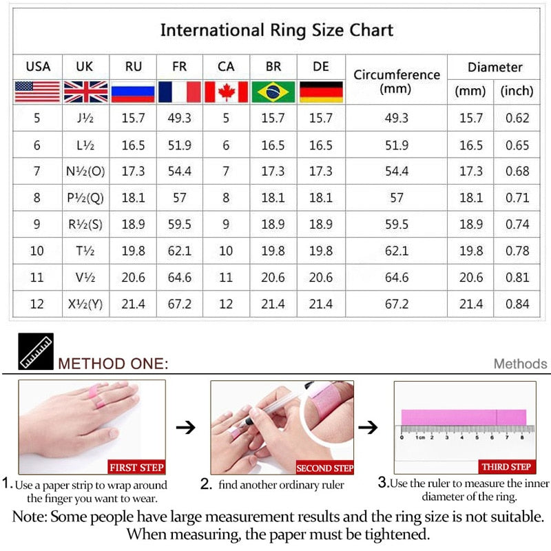Temperatur ring